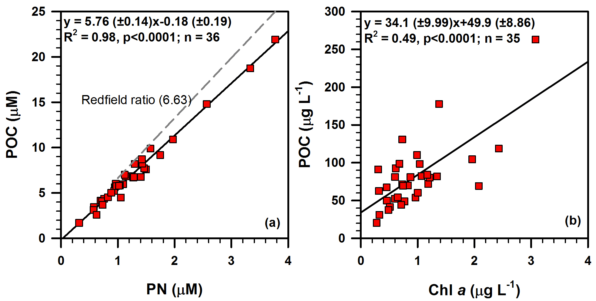 Bg Biogeochemical Characteristics Of Suspended Particulate Matter In Deep Chlorophyll Maximum Layers In The Southern East China Sea