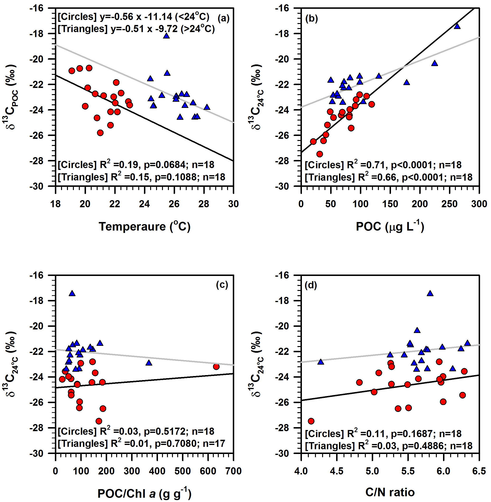Bg Biogeochemical Characteristics Of Suspended Particulate Matter In Deep Chlorophyll Maximum Layers In The Southern East China Sea