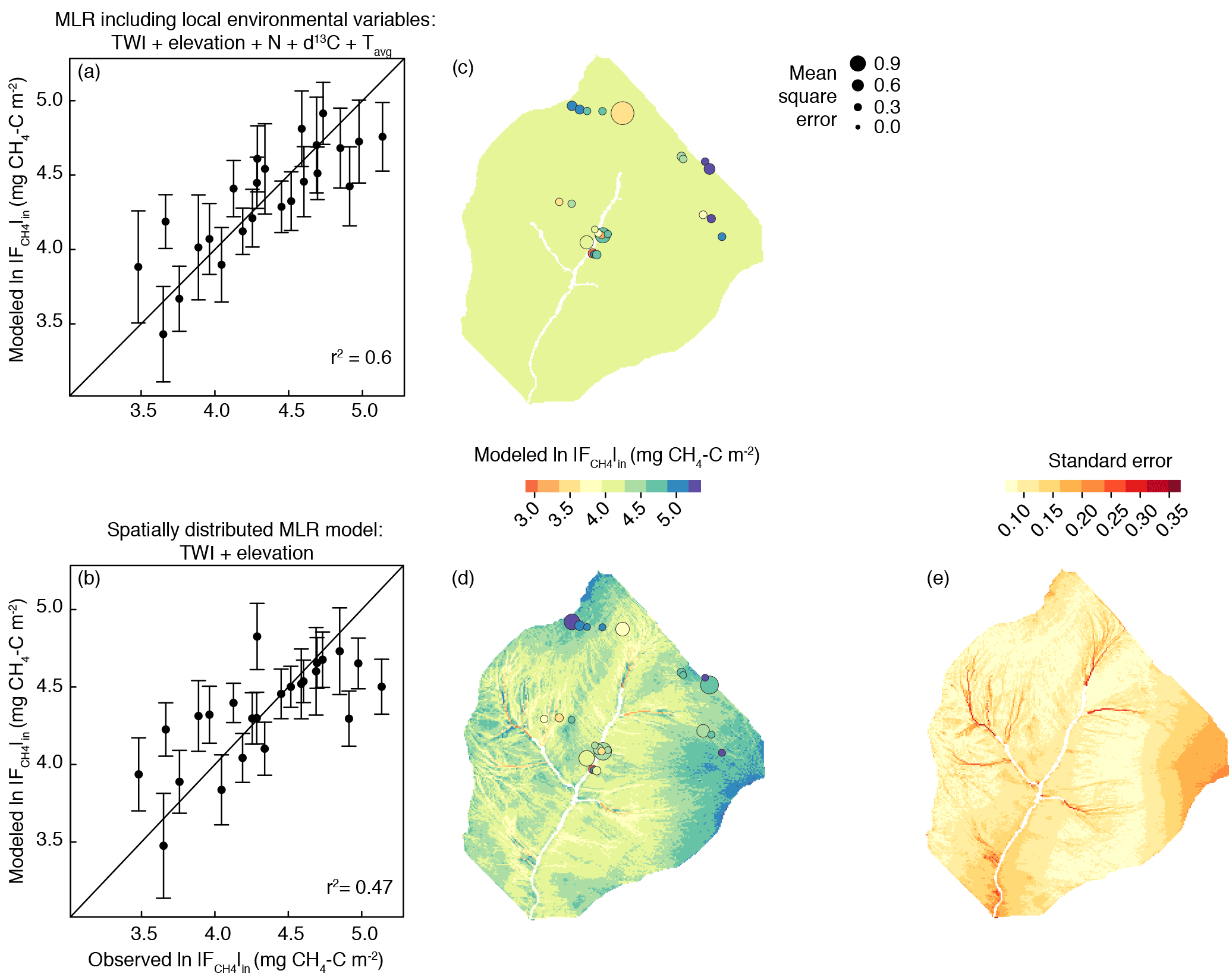 Bg Landscape Analysis Of Soil Methane Flux Across Complex Terrain