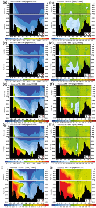 https://www.biogeosciences.net/15/3521/2018/bg-15-3521-2018-f07-part01