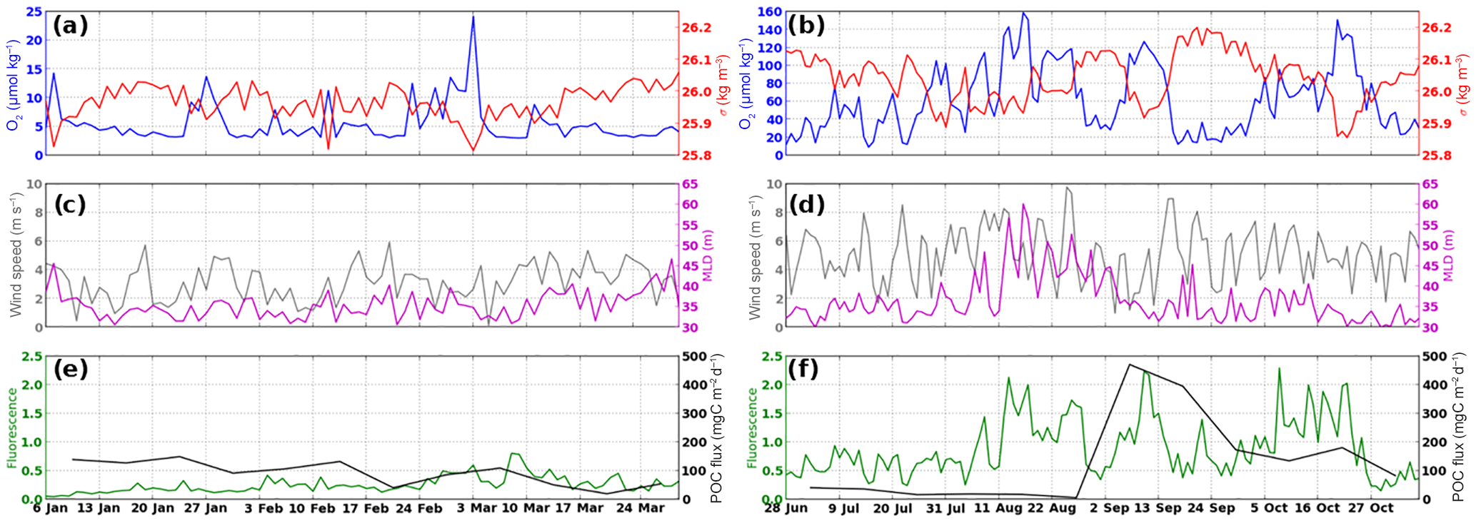 Bg Modulation Of The Vertical Particle Transfer Efficiency In The Oxygen Minimum Zone Off Peru