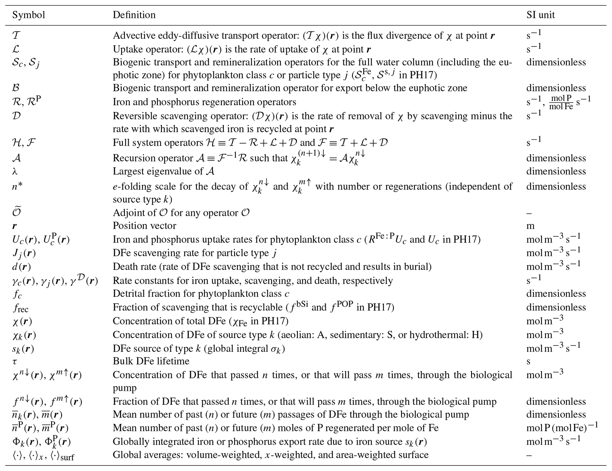 Bg - The Number Of Past And Future Regenerations Of Iron In The 