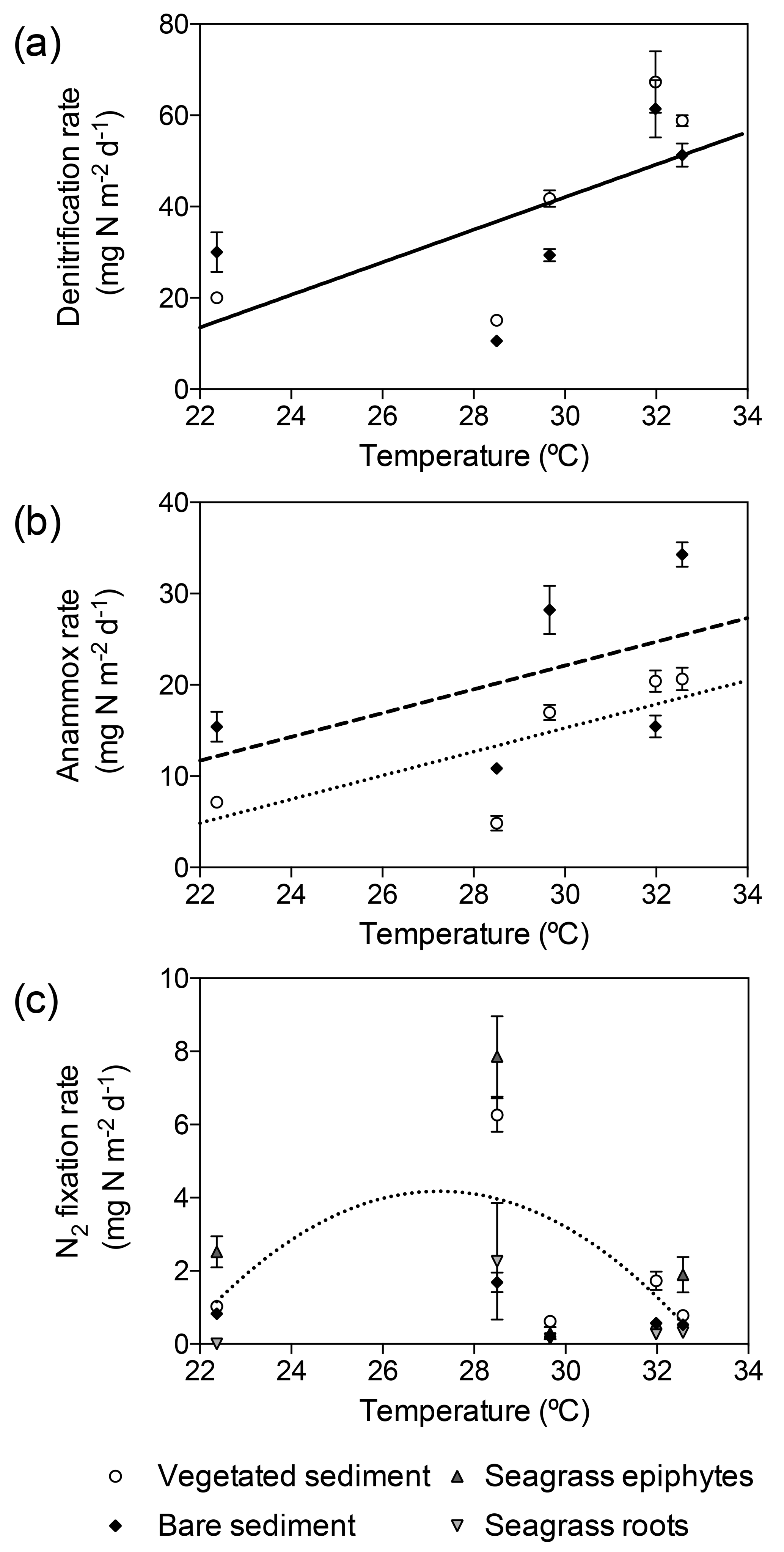 bg-high-denitrification-and-anaerobic-ammonium-oxidation-contributes