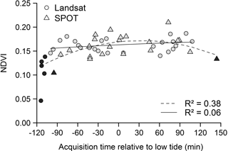 https://www.biogeosciences.net/15/905/2018/bg-15-905-2018-f04