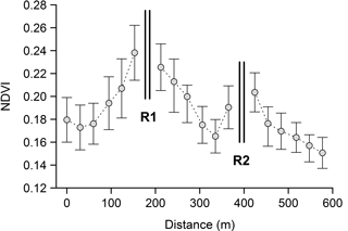 https://www.biogeosciences.net/15/905/2018/bg-15-905-2018-f05