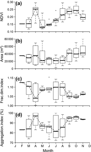 https://www.biogeosciences.net/15/905/2018/bg-15-905-2018-f06