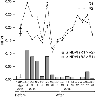 https://www.biogeosciences.net/15/905/2018/bg-15-905-2018-f08