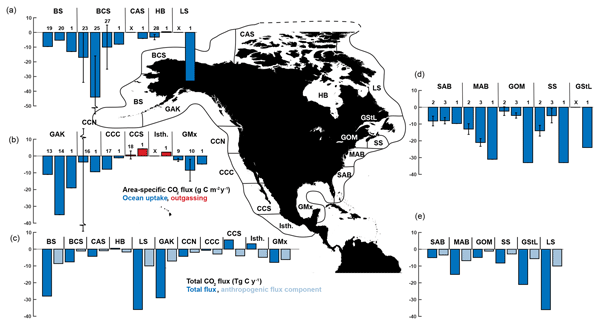 Bg Carbon Cycling In The North American Coastal Ocean A Synthesis