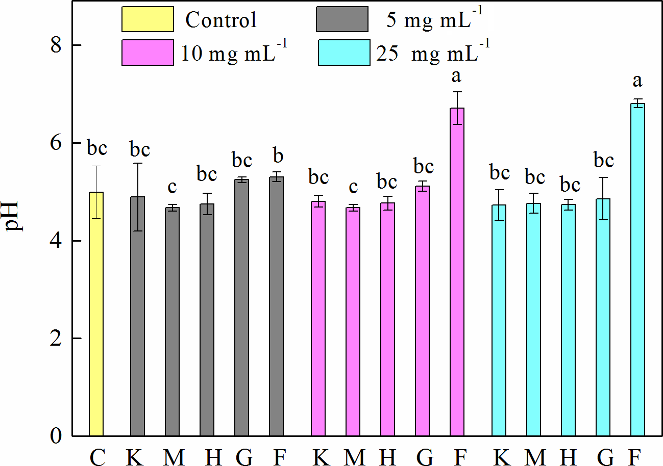 Bg Iron Minerals Inhibit The Growth Of Pseudomonas Brassicacearum J12 Via A Free Radical Mechanism Implications For Soil Carbon Storage