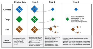 BG Estimating The Soil N2O Emission Intensity Of Croplands In 