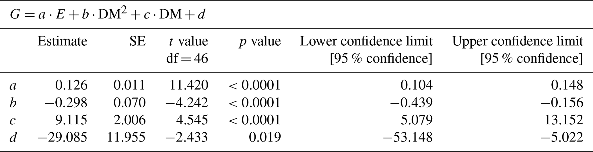 Bg Light Dependent Calcification In Red Sea Giant Clam Tridacna Maxima