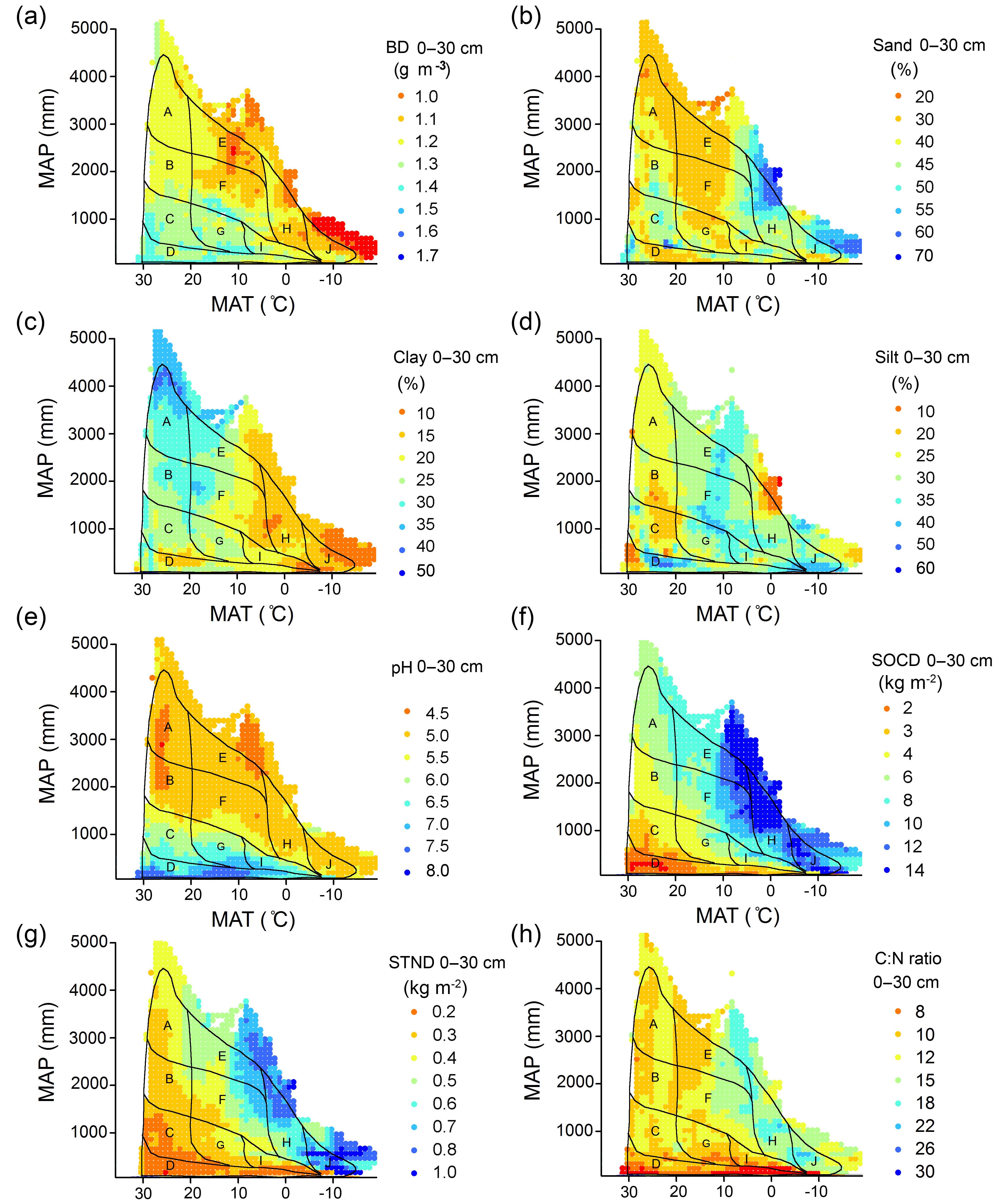 BG Global Soil climate biome Diagram Linking Surface Soil Properties BG Global Soil climate biome Diagram Linking Surface Soil Properties