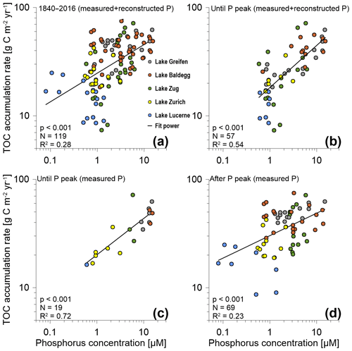 https://www.biogeosciences.net/16/3725/2019/bg-16-3725-2019-f04