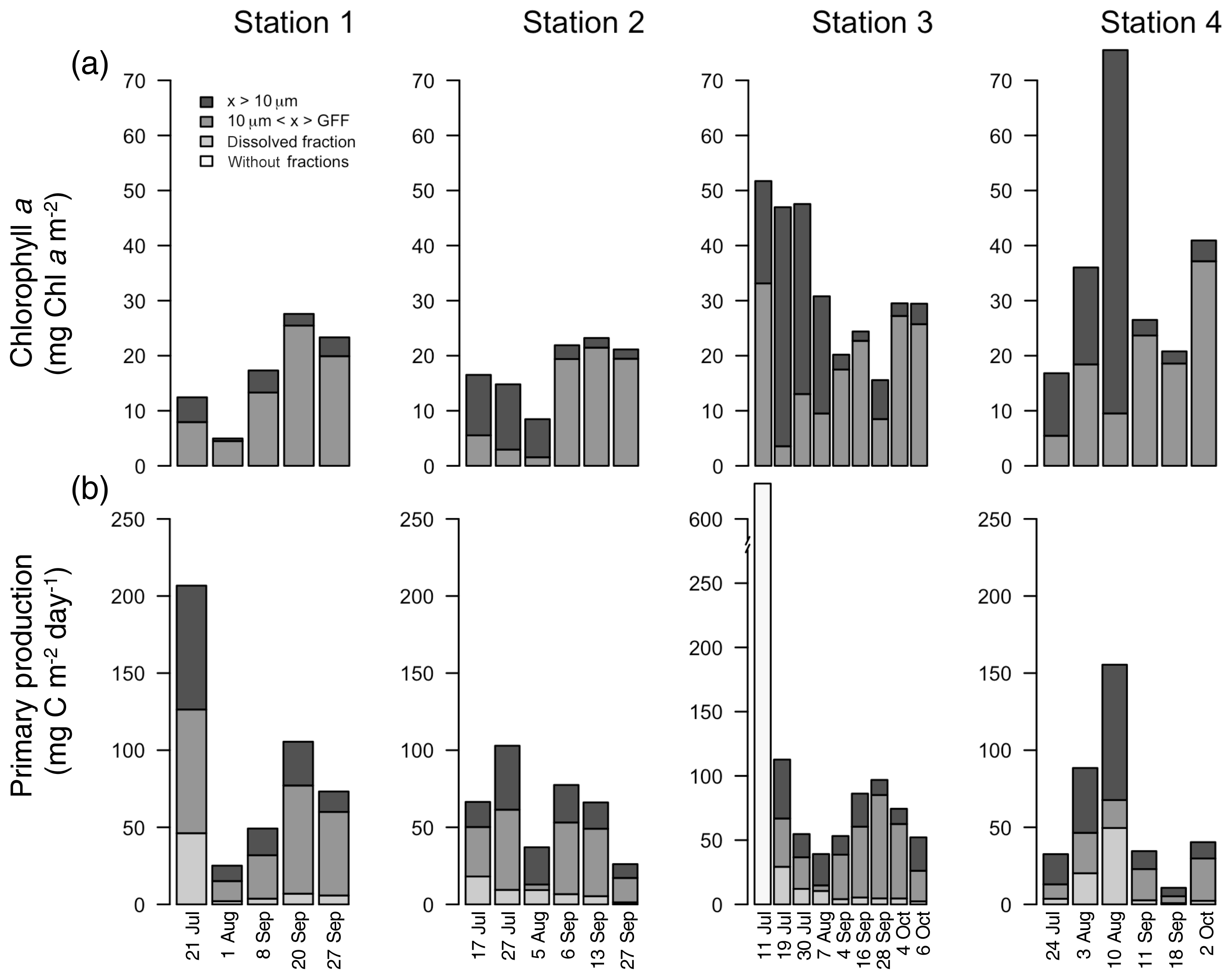 Bg Seasonal And Spatial Patterns Of Primary Production In A High Latitude Fjord Affected By Greenland Ice Sheet Run Off