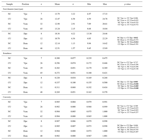 BG - Variation in brachiopod microstructure and isotope geochemistry ...