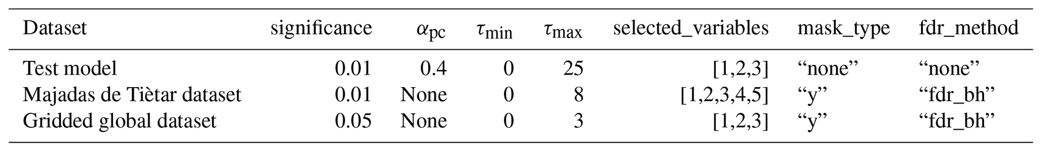 BG - Estimating causal networks in biosphere–atmosphere interaction ...