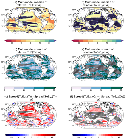 https://www.biogeosciences.net/17/1877/2020/bg-17-1877-2020-f01