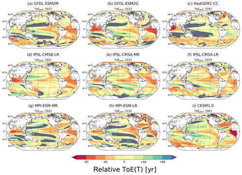 https://www.biogeosciences.net/17/1877/2020/bg-17-1877-2020-f02