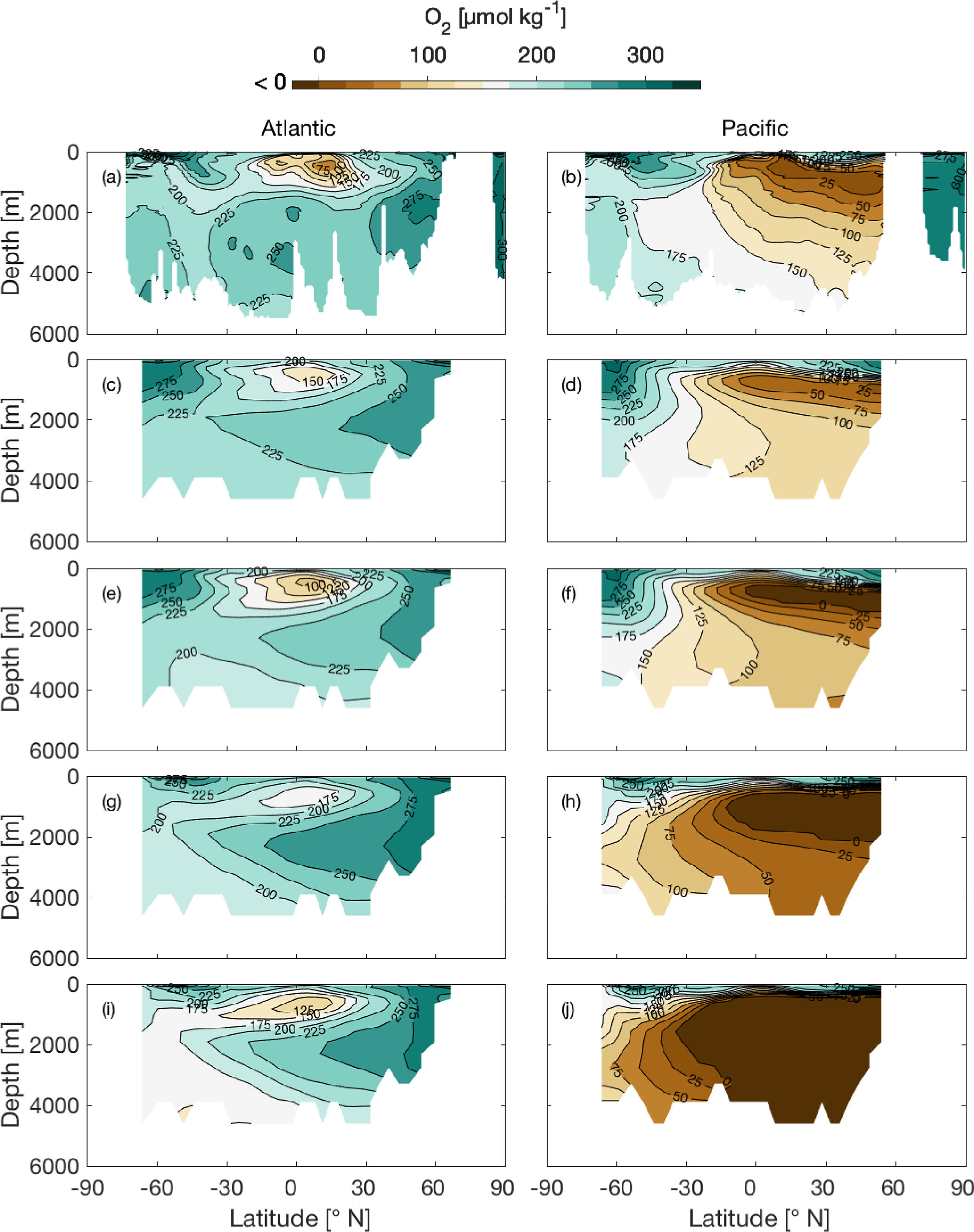 Bg Variable C P Composition Of Organic Production And Its Effect On Ocean Carbon Storage In Glacial Like Model Simulations