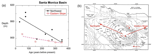 https://www.biogeosciences.net/17/2381/2020/bg-17-2381-2020-f13