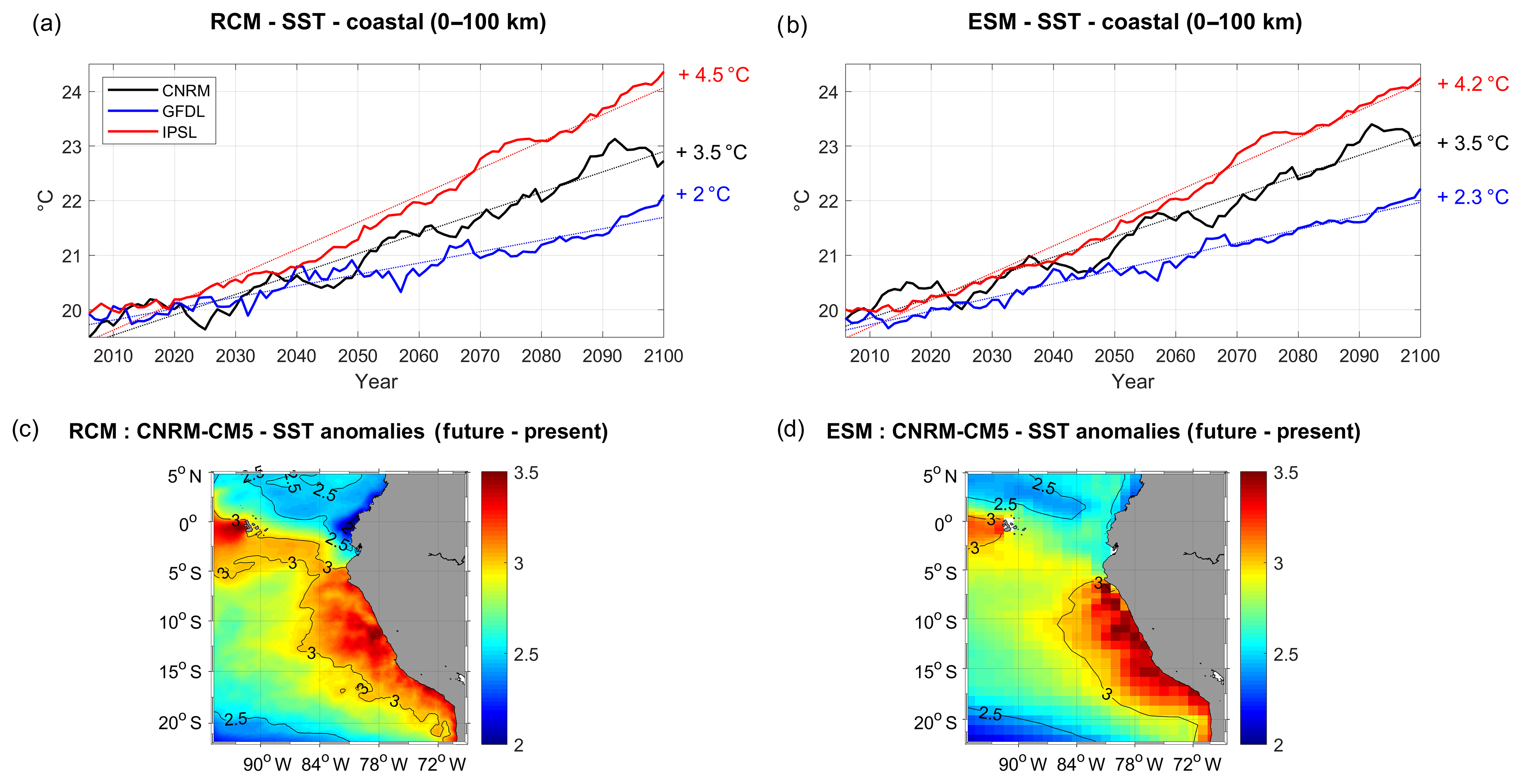 Bg Physical And Biogeochemical Impacts Of Rcp8 5 Scenario In The Peru Upwelling System