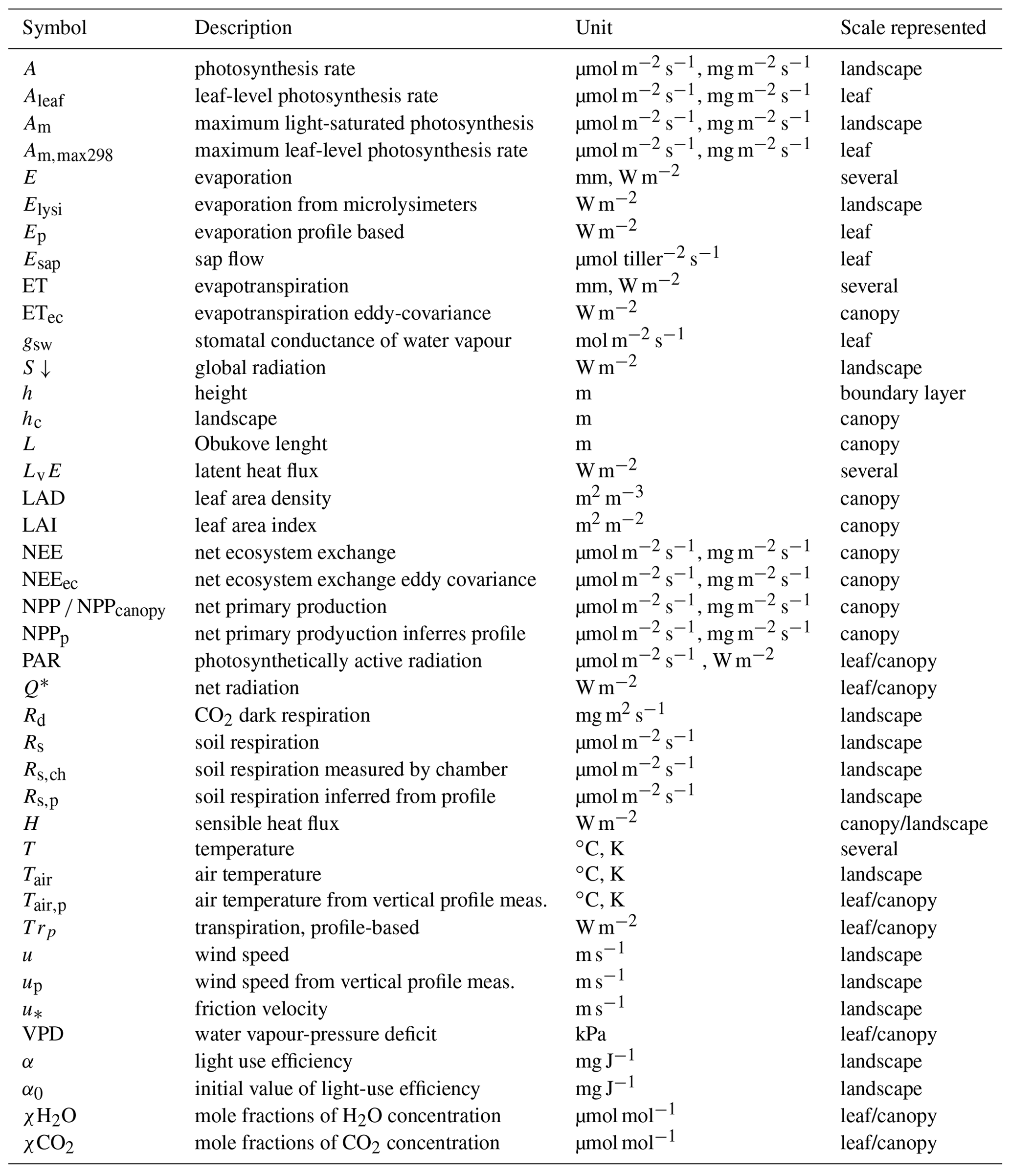 BG - CloudRoots: integration of advanced instrumental techniques and ...