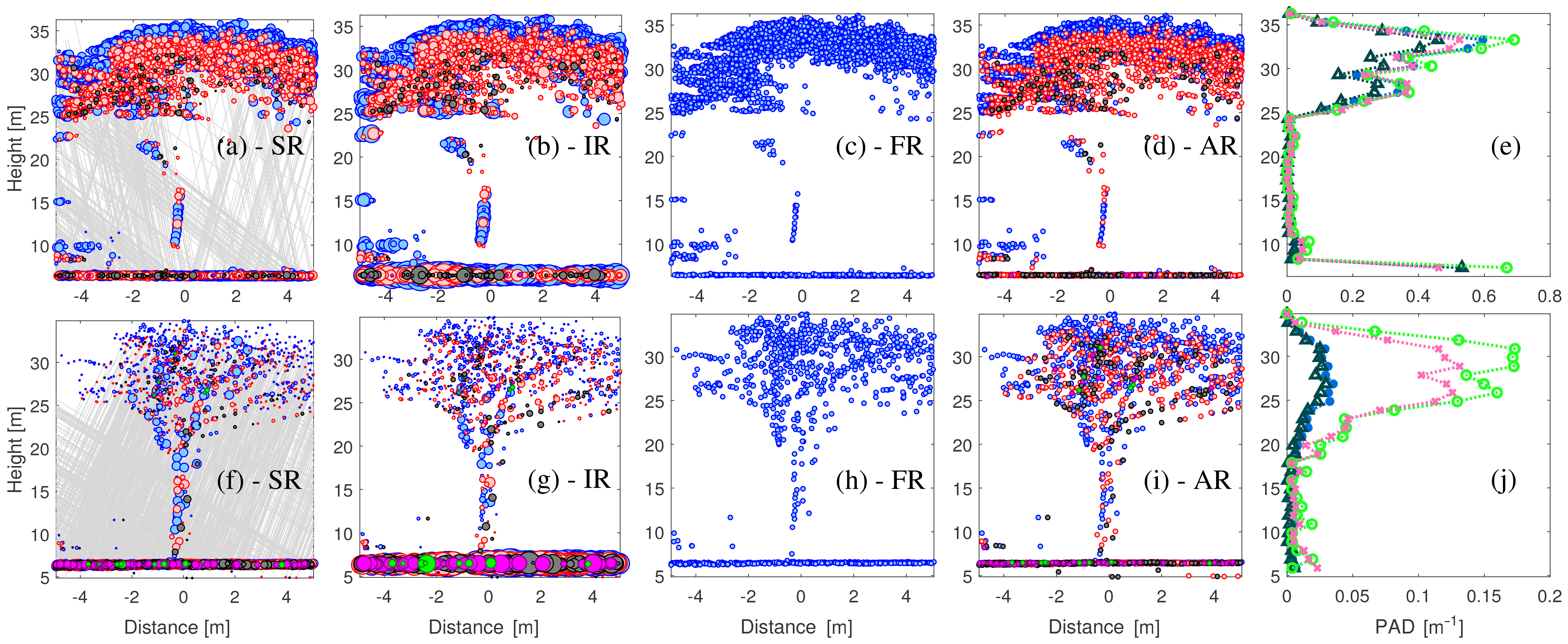 Bg Robust Processing Of Airborne Laser Scans To Plant Area Density Profiles