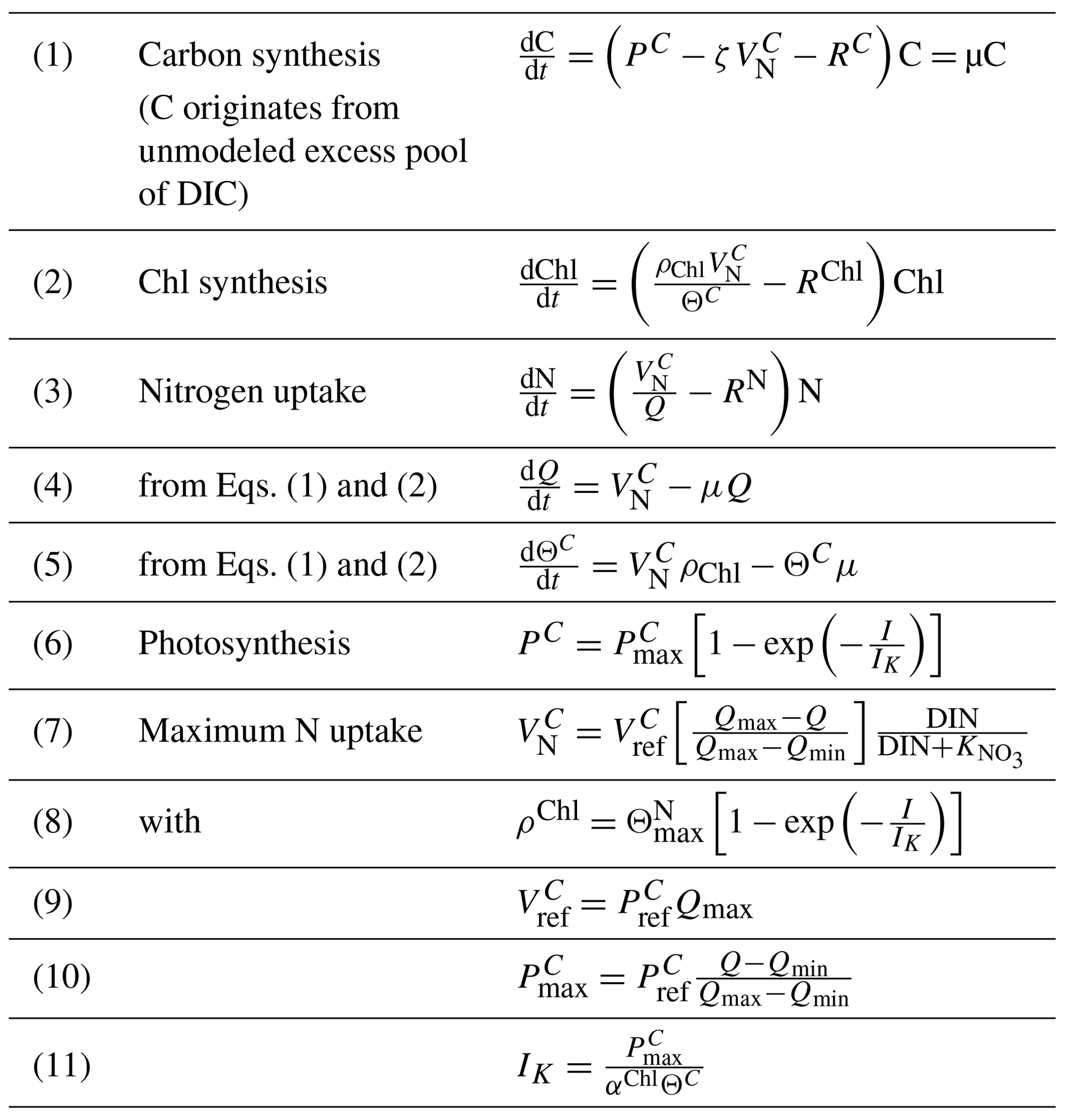 BG - Modeling silicate–nitrate–ammonium co-limitation of algal growth ...