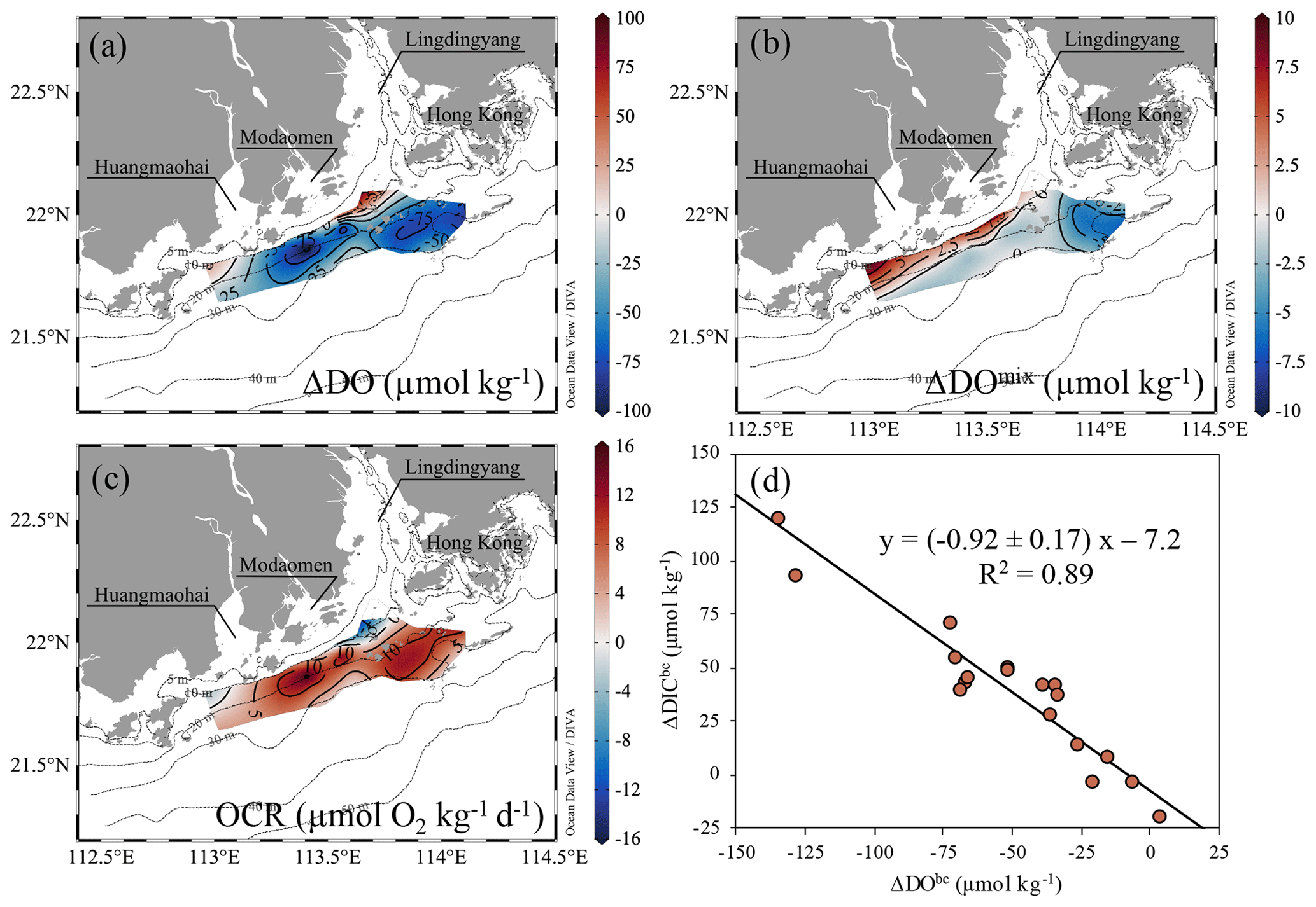 BG - Destruction and reinstatement of coastal hypoxia in the South