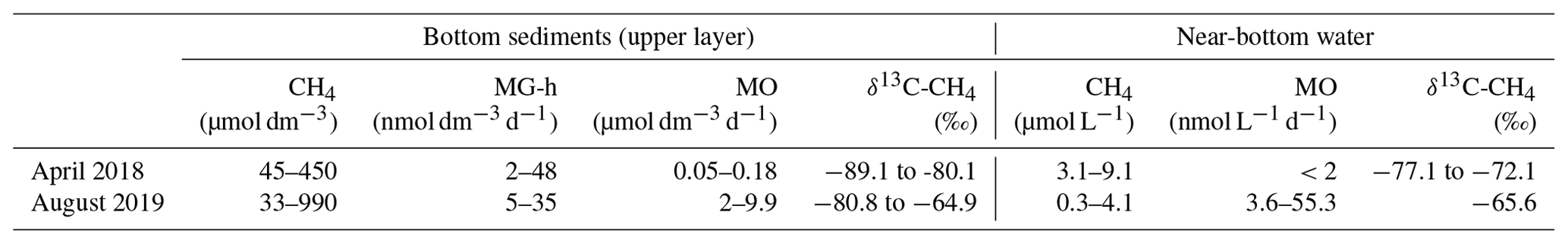 BG The Water Column Of The Yamal Tundra Lakes As A Microbial Filter bg-the-water-column-of-the-yamal-tundra-lakes-as-a-microbial-filter