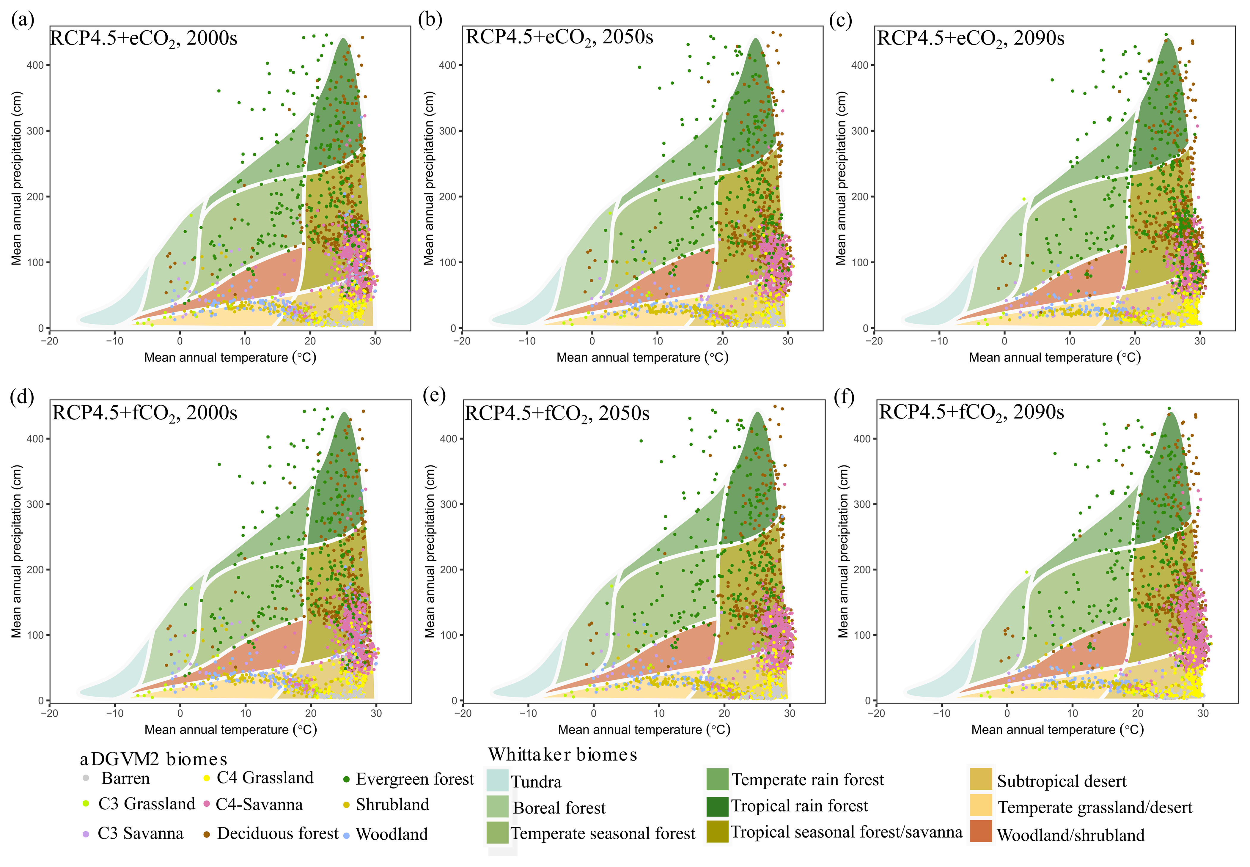Bg Climate Change And Elevated Co2 Favor Forest Over Savanna Under Different Future Scenarios In South Asia