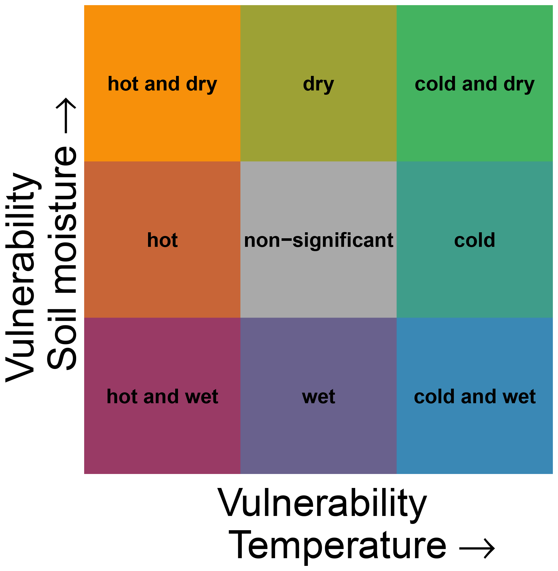 Color swatches from the short- Vulnerability