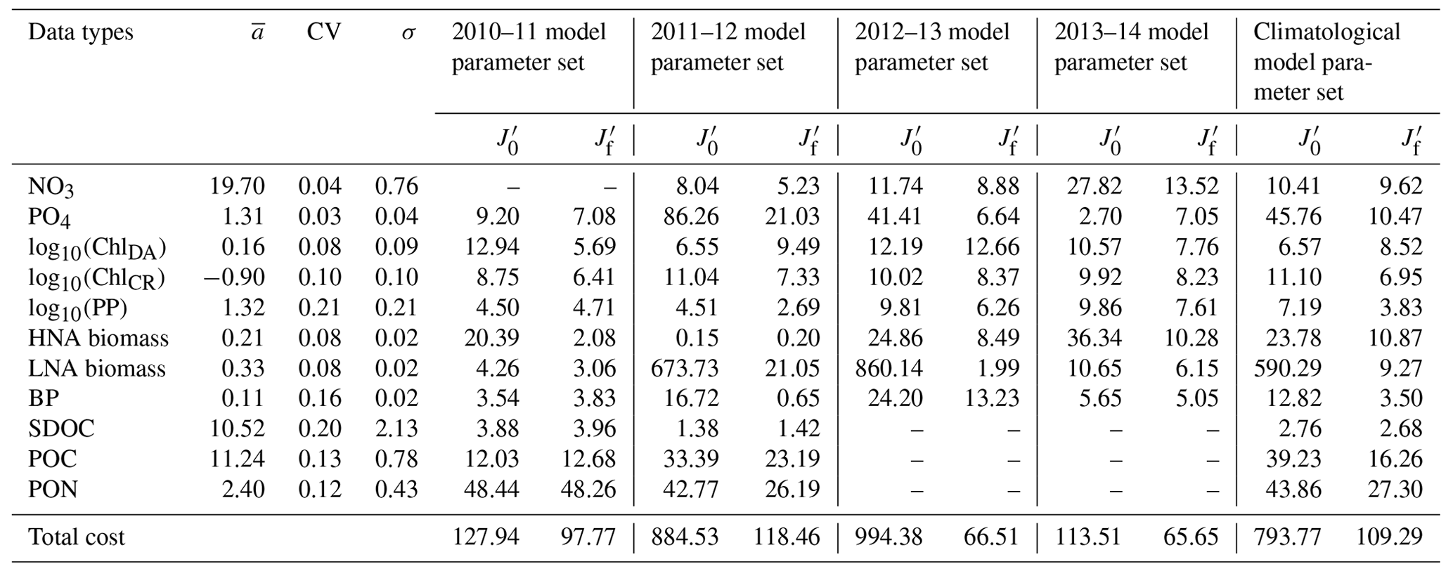 BG - Modeling Polar Marine Ecosystem Functions Guided By Bacterial ...