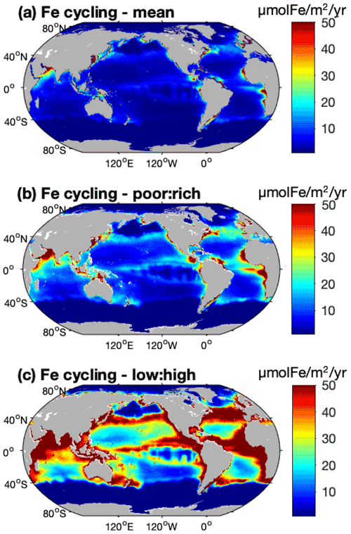 https://bg.copernicus.org/articles/19/2537/2022/bg-19-2537-2022-f05