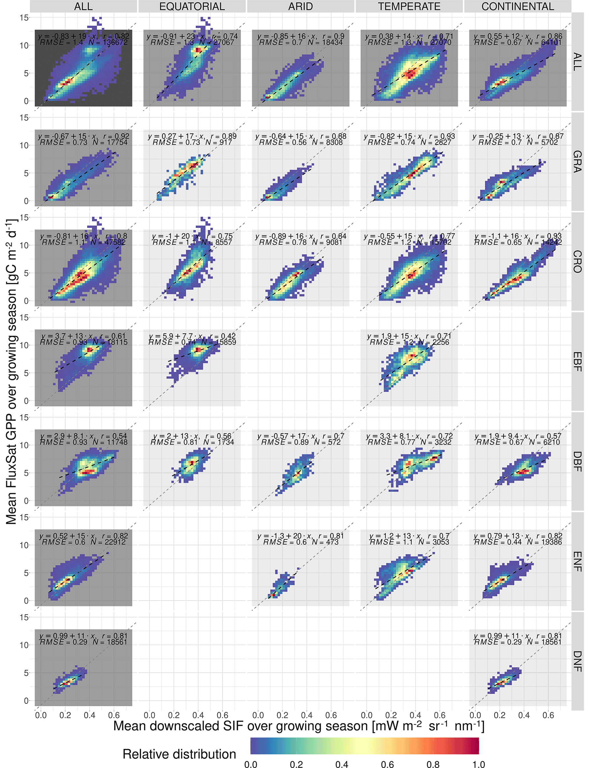 BG - Sun-induced fluorescence as a proxy for primary productivity