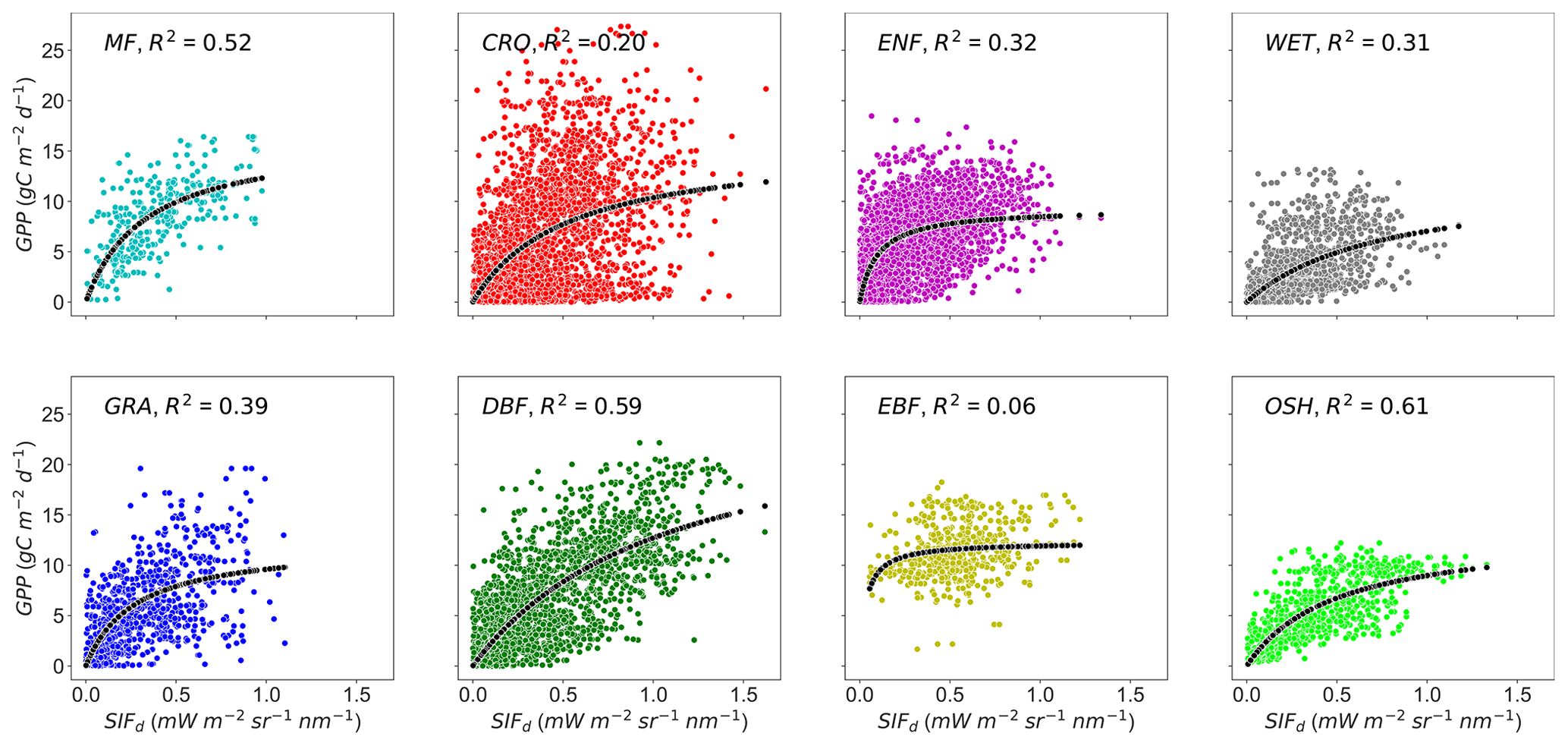 BG - Sun-induced fluorescence as a proxy for primary productivity