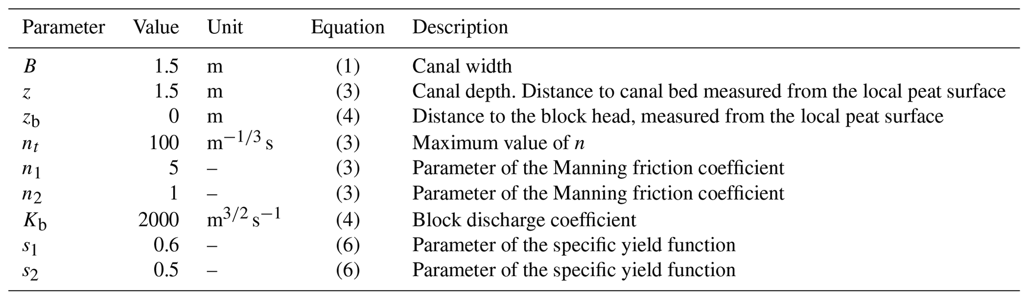 BG - A process-based model for quantifying the effects of canal ...