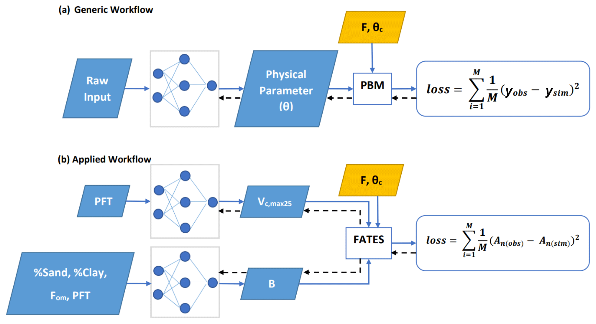 Computational Principles of Intelligence Lab on X: Previous studies on  exploration may not capture the richness of exploration strategies that  people exhibit in more complex environments. That's why we use a data