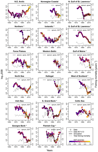 BG - Spawner weight and ocean temperature drive Allee effect