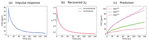 https://bg.copernicus.org/articles/21/1923/2024/bg-21-1923-2024-f11