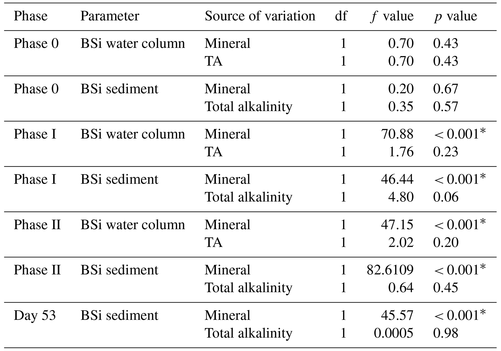 A closer look at Calcium And Alkalinity Adjustment