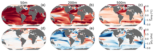 https://bg.copernicus.org/articles/21/3477/2024/bg-21-3477-2024-f06