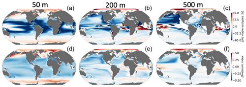 https://bg.copernicus.org/articles/21/3477/2024/bg-21-3477-2024-f08