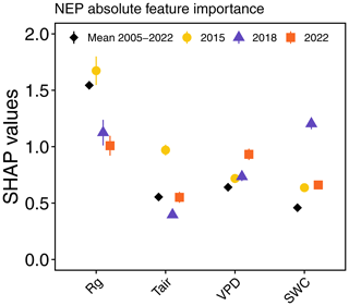 https://bg.copernicus.org/articles/21/3571/2024/bg-21-3571-2024-f12