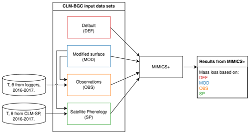 https://bg.copernicus.org/articles/21/3789/2024/bg-21-3789-2024-f01