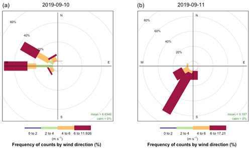 https://bg.copernicus.org/articles/21/3819/2024/bg-21-3819-2024-f03