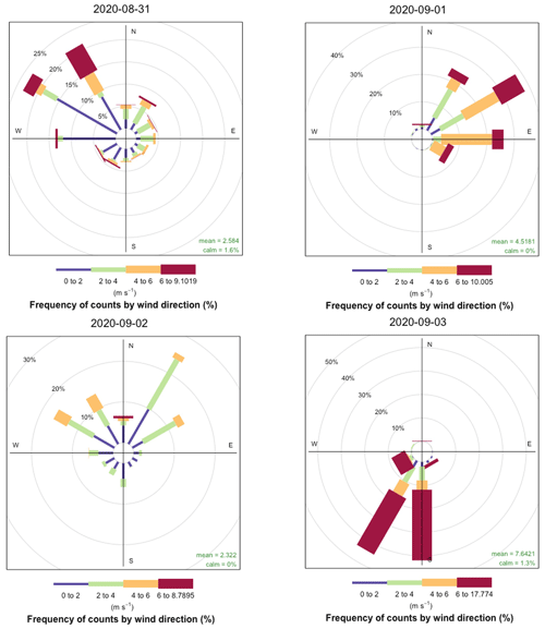 https://bg.copernicus.org/articles/21/3819/2024/bg-21-3819-2024-f05