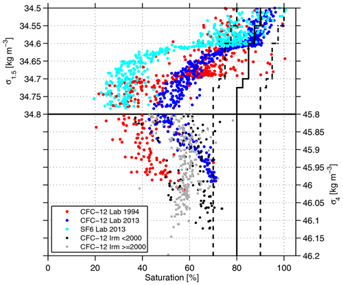 https://bg.copernicus.org/articles/21/3839/2024/bg-21-3839-2024-f13