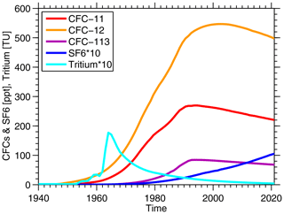 https://bg.copernicus.org/articles/21/3839/2024/bg-21-3839-2024-f14