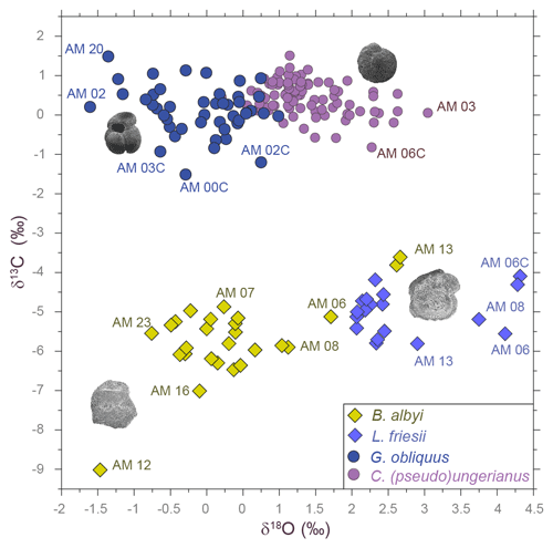 https://bg.copernicus.org/articles/21/3869/2024/bg-21-3869-2024-f02